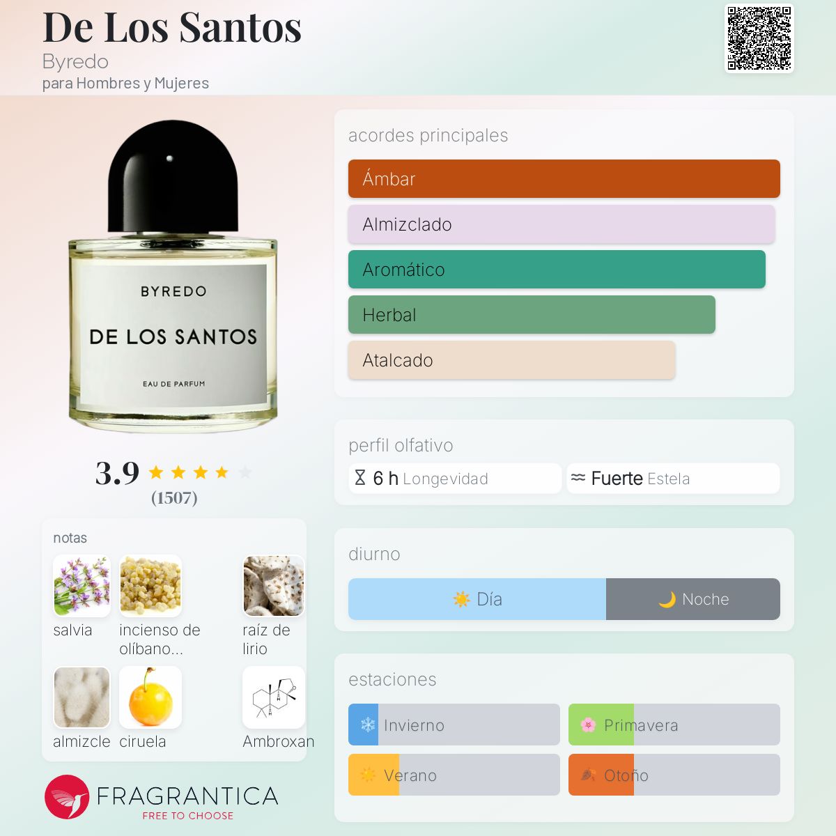 De Los Santos Byredo fragancia - una fragancia para Hombres y