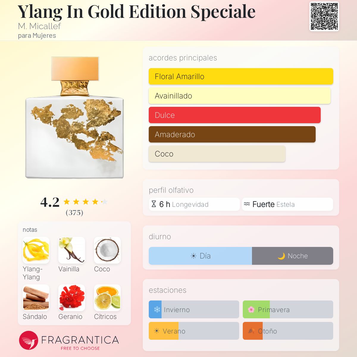 Ylang In Gold Edition Speciale M. Micallef fragancia - una