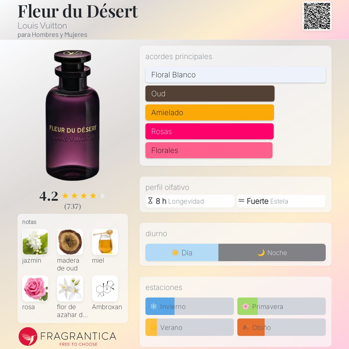 Fleur du Désert Louis Vuitton fragancia - una fragancia para