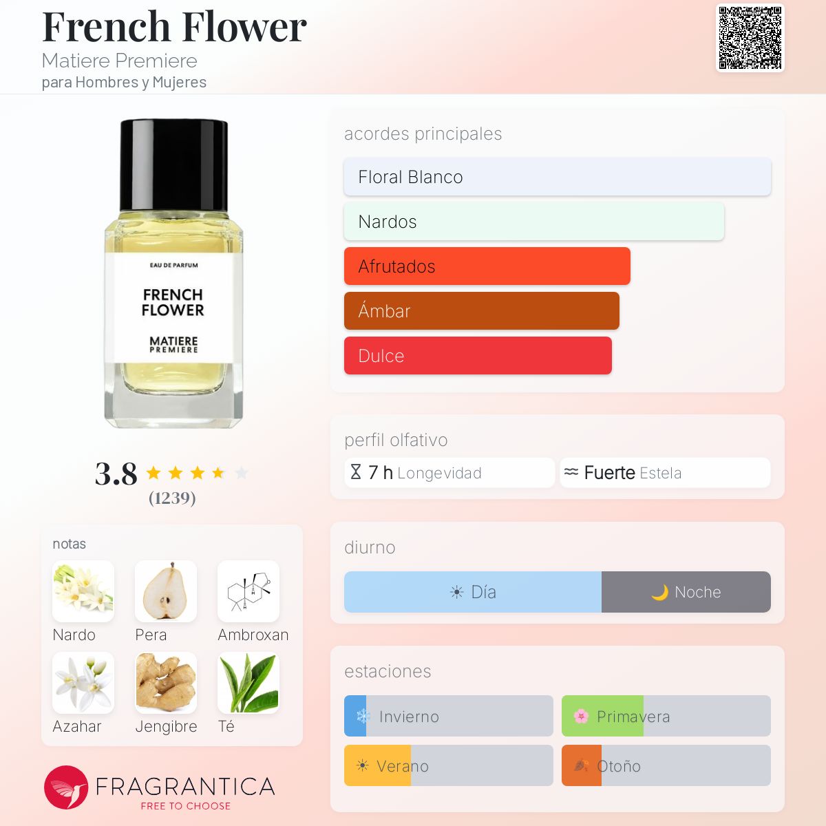 French Flower Matiere Premiere fragancia - una fragancia para