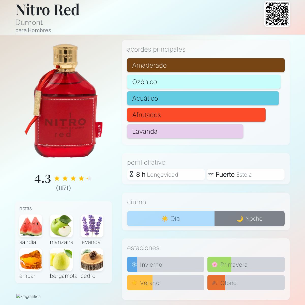 Burberry London Burberry NiÃ±os El Corte Ingles Comprar Perfumes