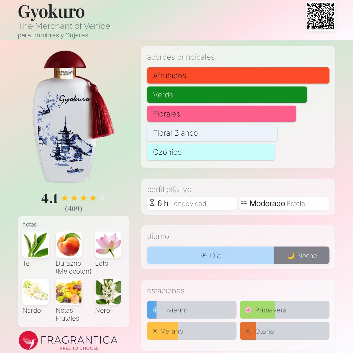 Gyokuro The Merchant of Venice fragancia - una fragancia para
