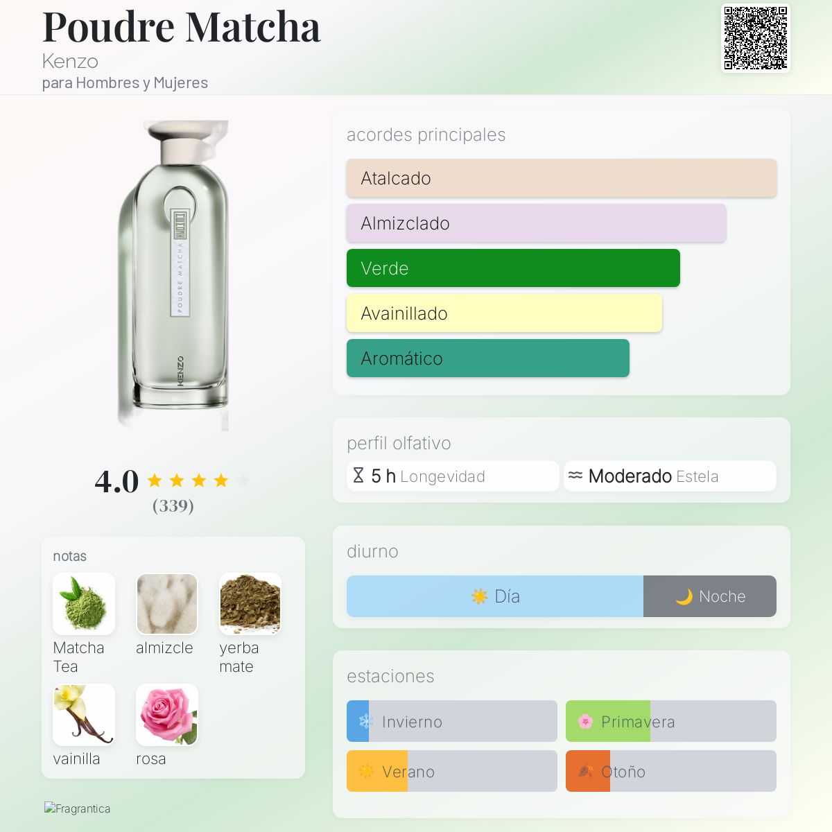 Poudre Matcha Kenzo fragancia - una fragancia para Hombres y