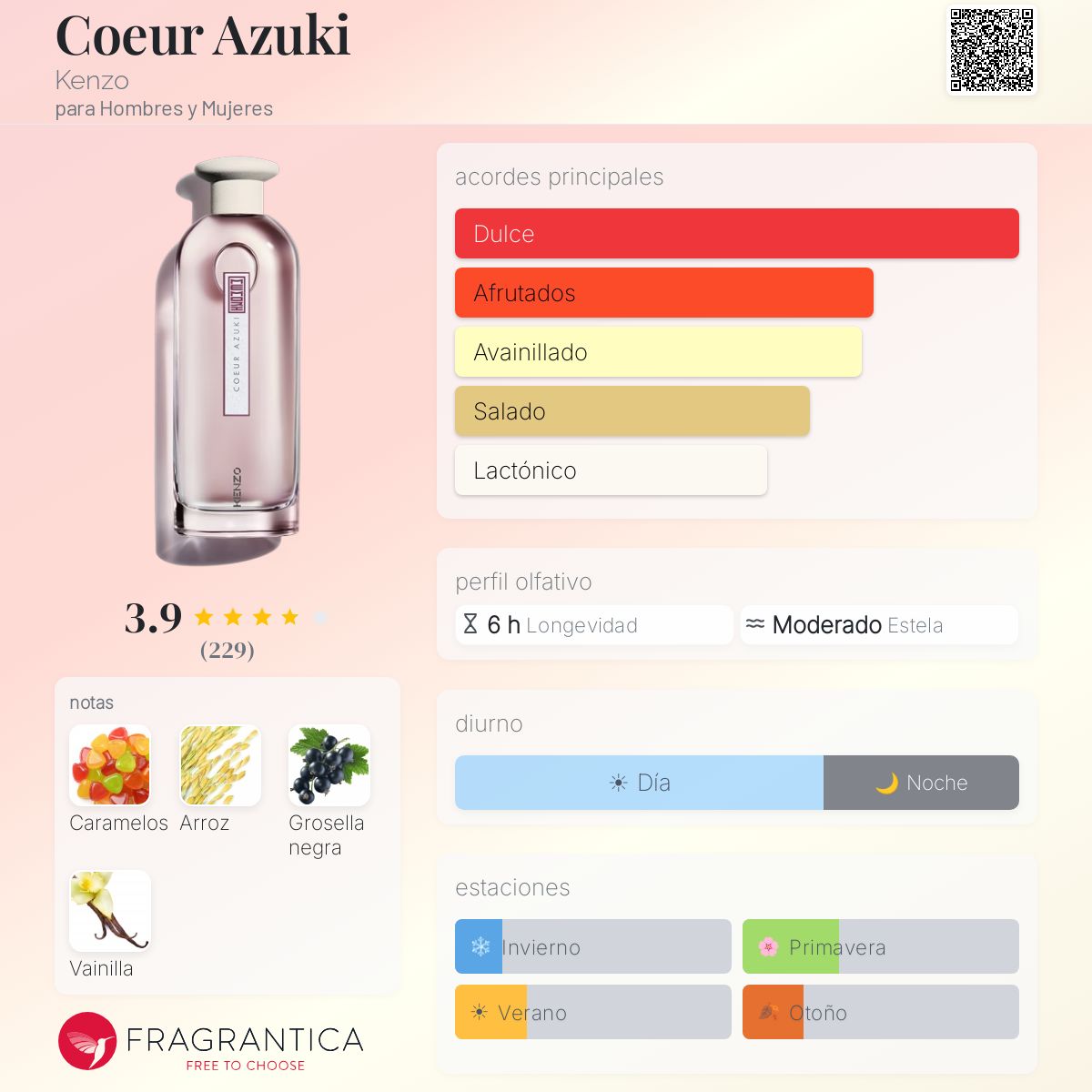 Coeur Azuki Kenzo fragancia - una fragancia para Hombres y Mujeres