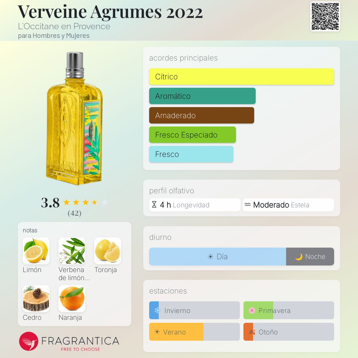 Verveine Agrumes 2022 L'Occitane en Provence fragancia - una
