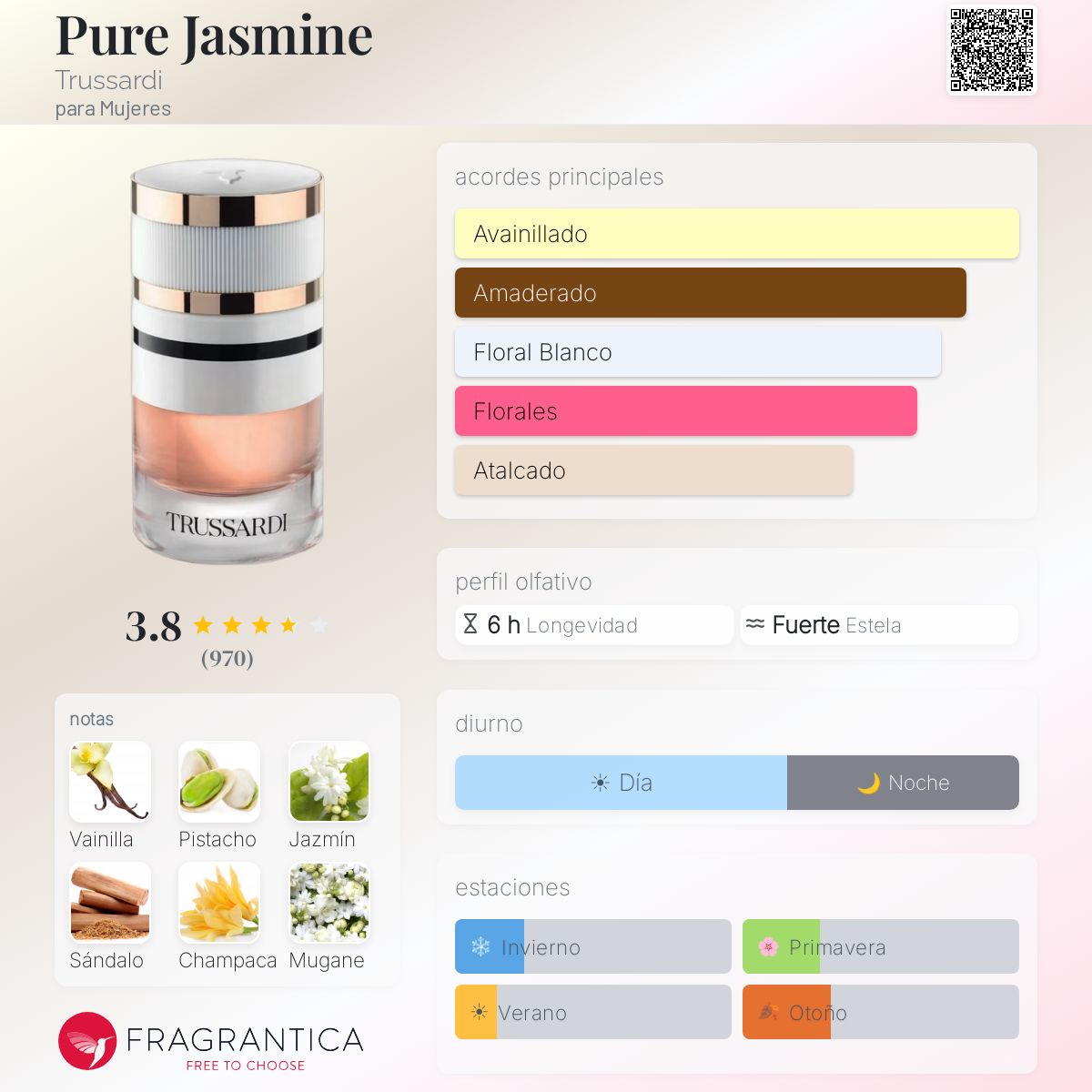Pure Jasmine Trussardi fragancia - una fragancia para Mujeres 2022