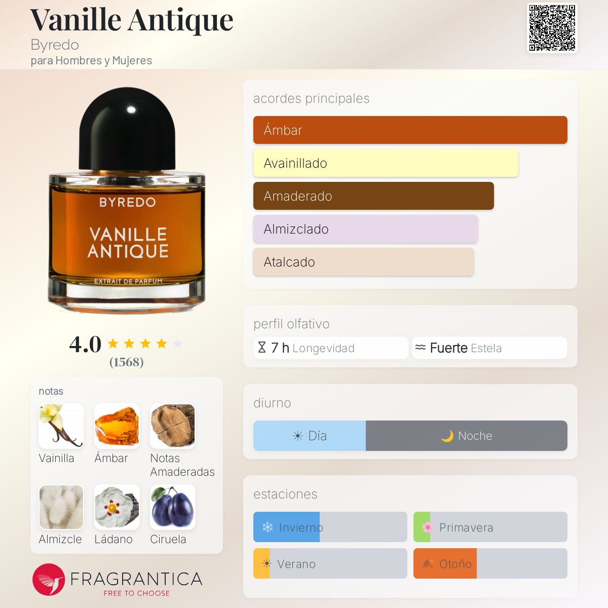 Vanille Antique Byredo fragancia - una fragancia para Hombres y