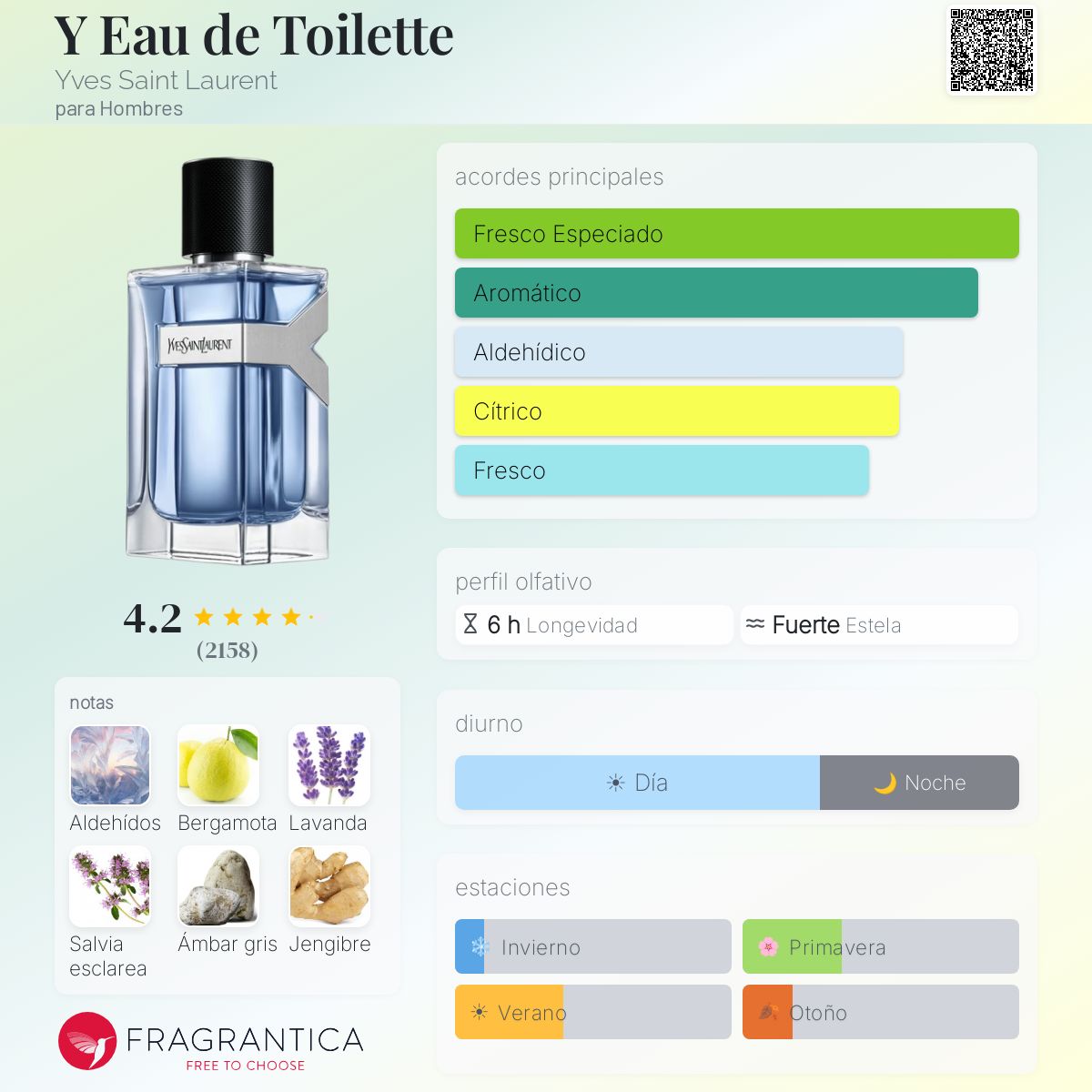 Y Eau de Toilette Yves Saint Laurent Colonia - una fragancia para