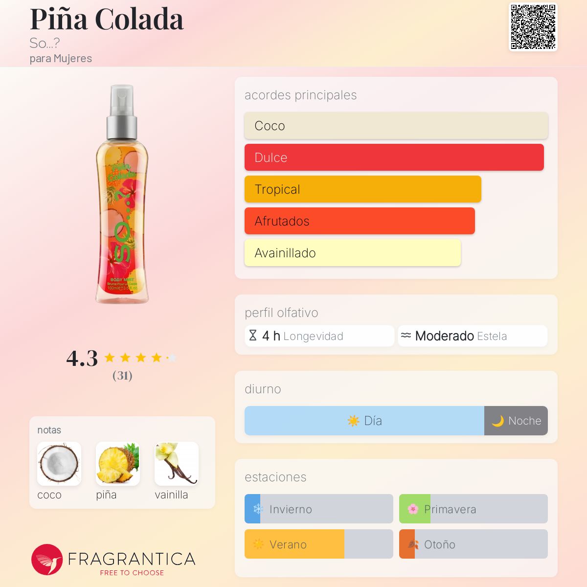 Piña Colada fragancia una fragancia para Mujeres 2020