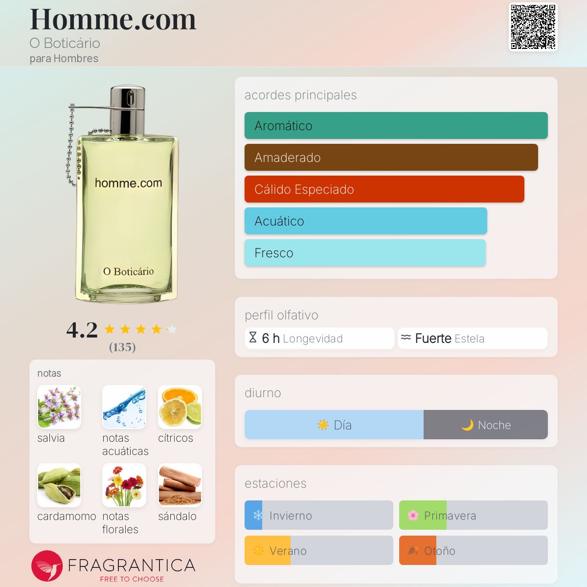 Cítricos Mejores Fragancias Amaderadas Para Hombre Los 10 Mejores