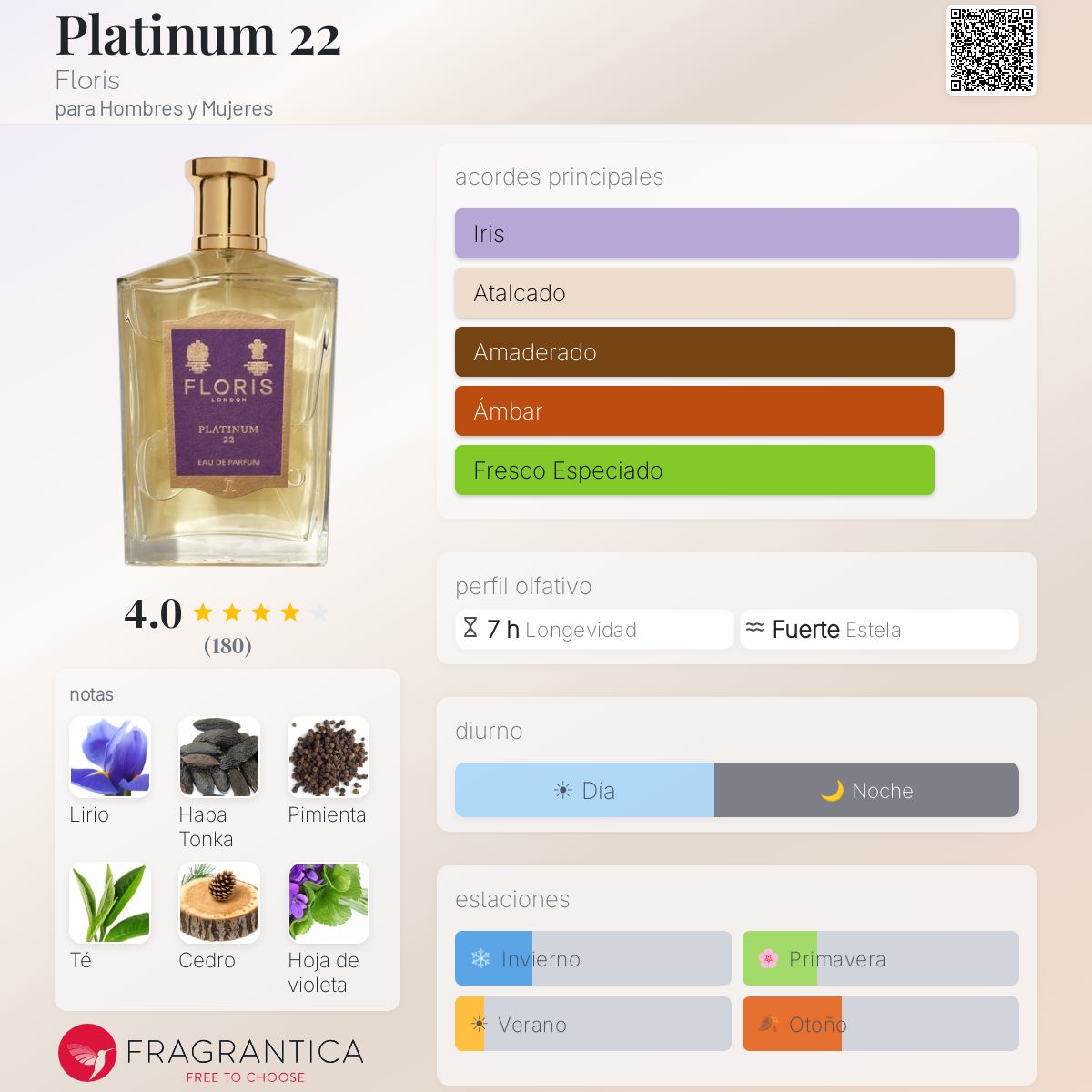 Platinum 22 Floris fragancia - una fragancia para Hombres y