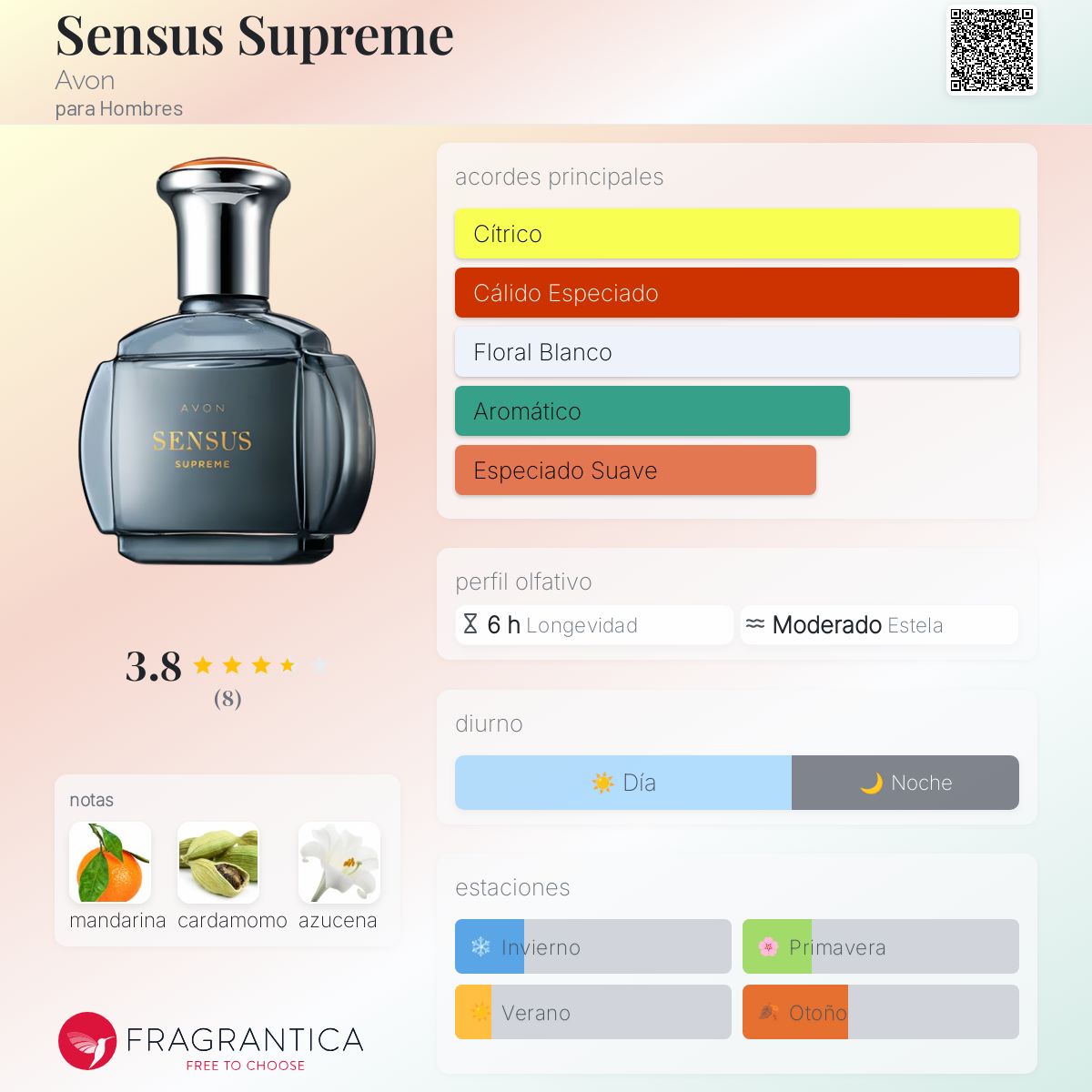 Sensus Supreme Avon Colonia una fragancia para Hombres 2019