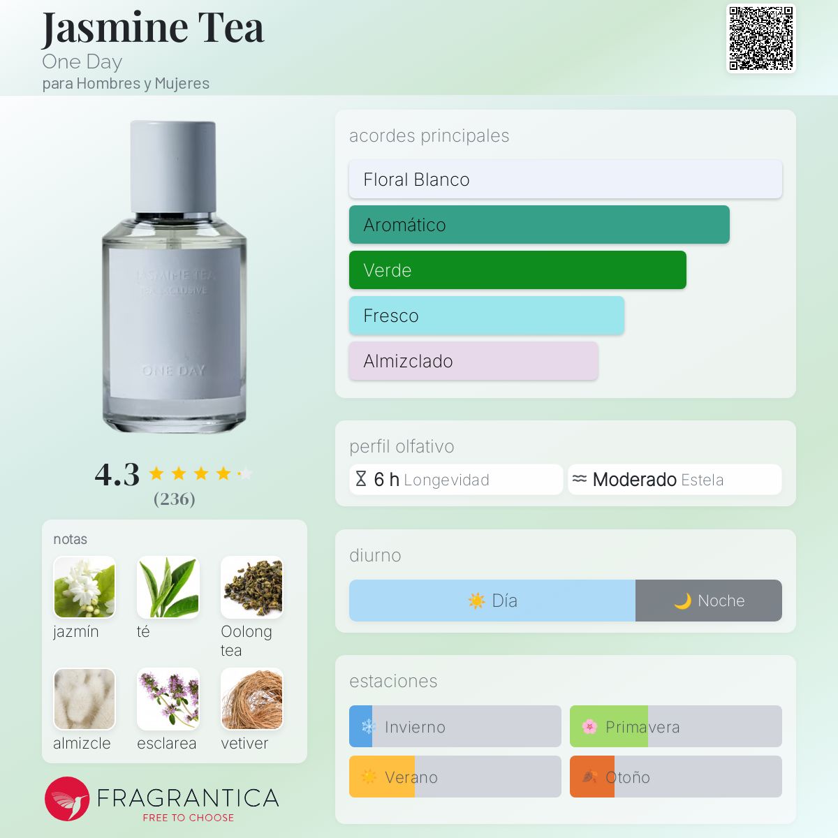 Jasmine Tea One Day fragancia - una fragancia para Hombres y