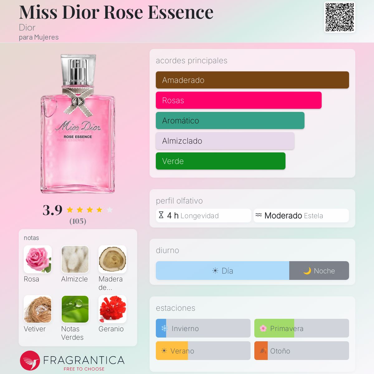 Miss Dior Rose Essence Dior fragancia - una fragancia para Mujeres