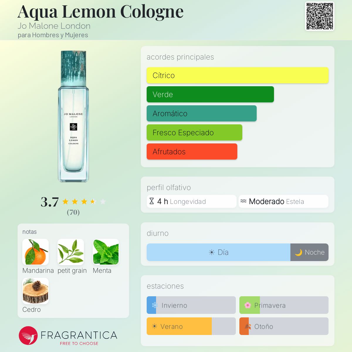 Aqua Lemon Cologne Jo Malone London fragancia - una fragancia para