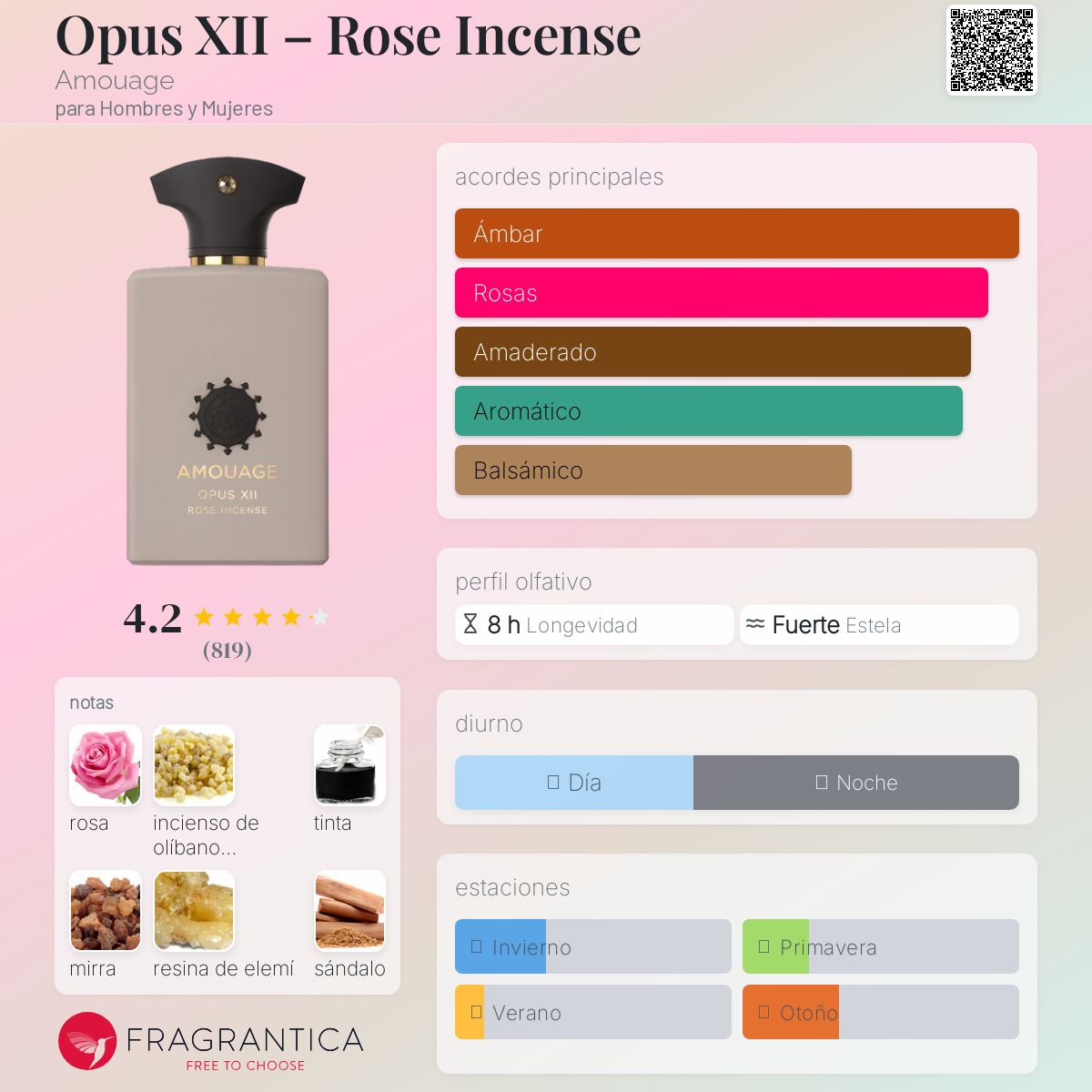 Opus XII – Rose Incense Amouage fragancia - una fragancia