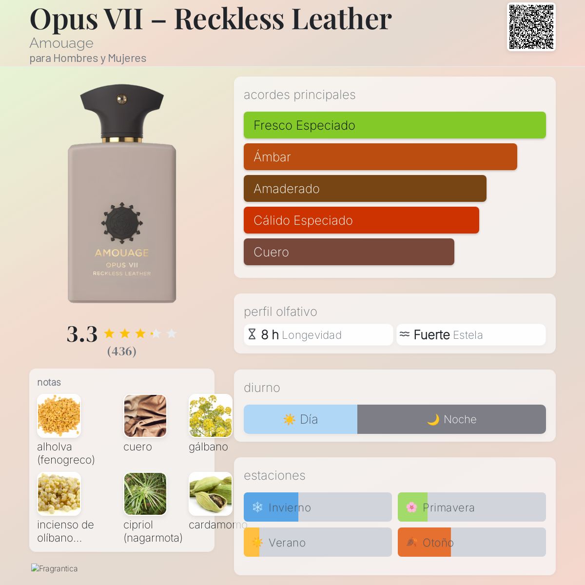 Opus VII – Reckless Leather Amouage fragancia - una fragancia para