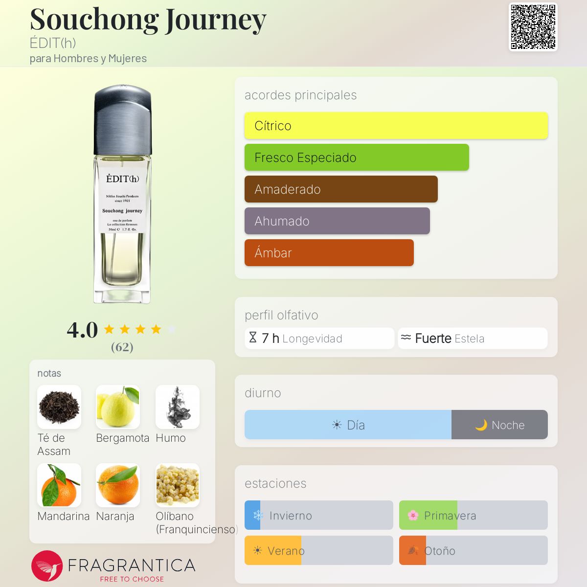 Souchong Journey ÉDIT(h) fragancia - una fragancia para Hombres y