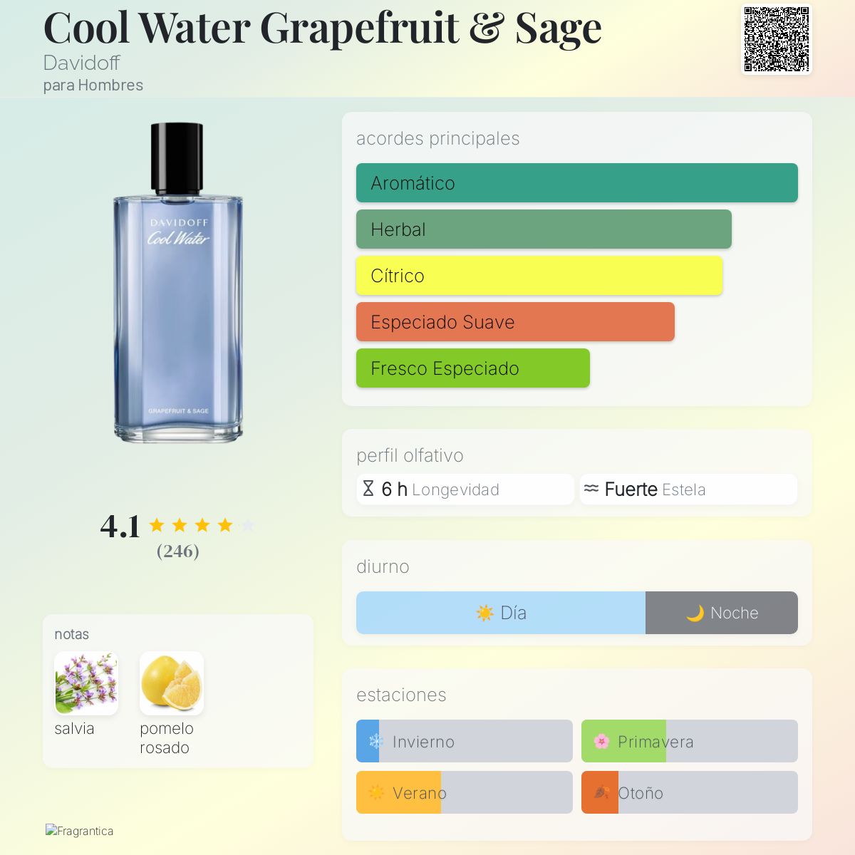Cool Water Grapefruit & Sage Davidoff Colonia una