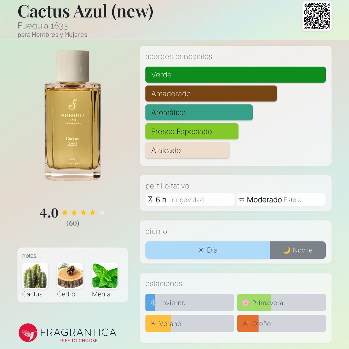Cactus Azul (new) Fueguia 1833 fragancia - una fragancia para 