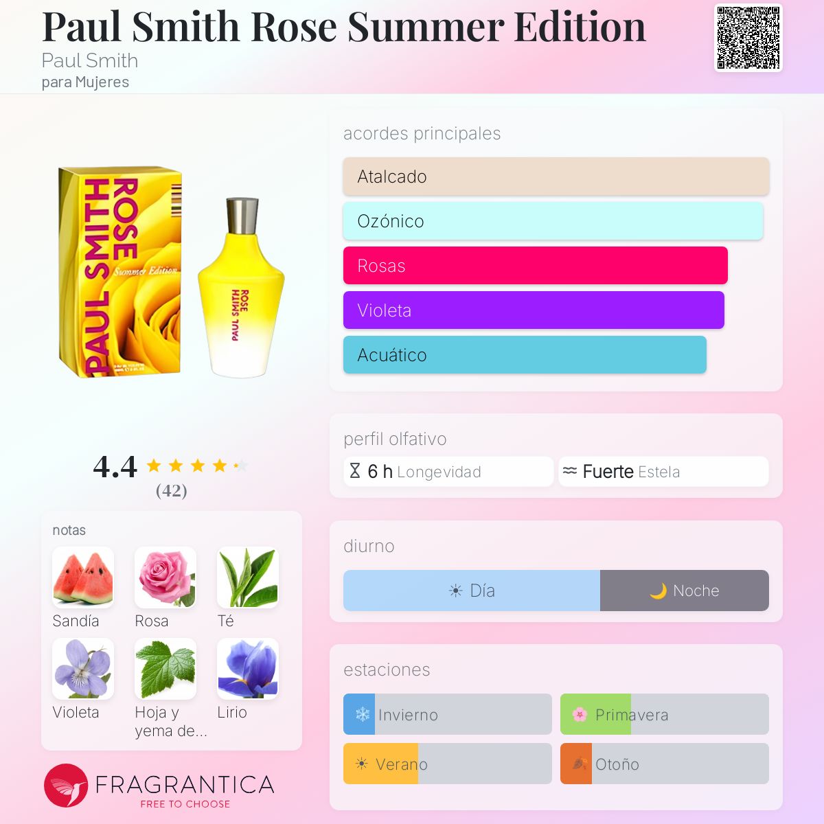 Paul Smith ROSE サマーエディション 2014 100ml Paul Smith ROSE サマーエディション 2014 100ml Paul Smith Rose