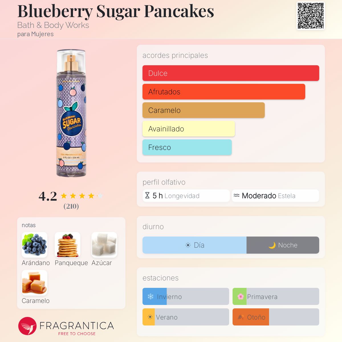elfbar nachfüll pod läuft aus Buy Pancake Flavor Vape Juice ⋆ eLiquid & Pancake eCig Juices (100s Of  Deals) main image 1