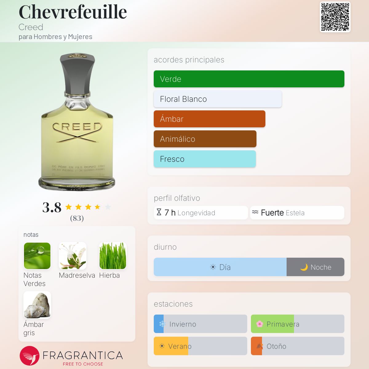Chevrefeuille Creed fragancia - una fragancia para Hombres y