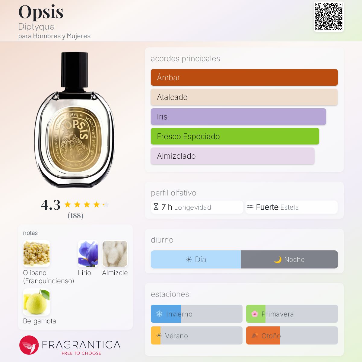 Opsis Diptyque fragancia - una fragancia para Hombres y Mujeres 2022