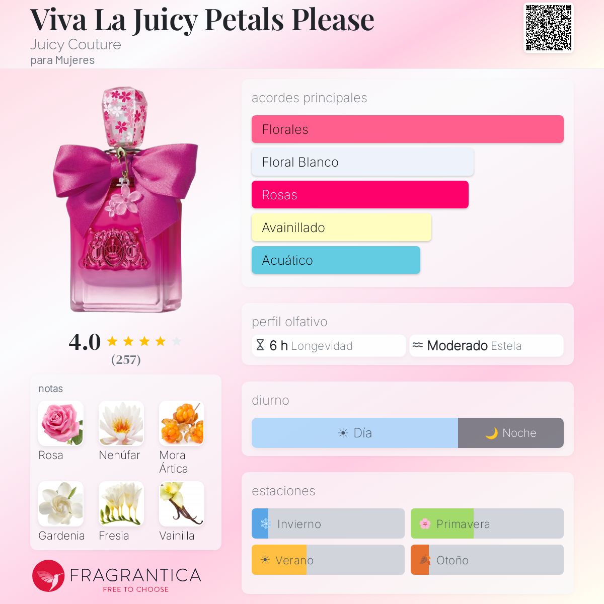 Viva La Juicy Petals Please Juicy Couture fragancia - una