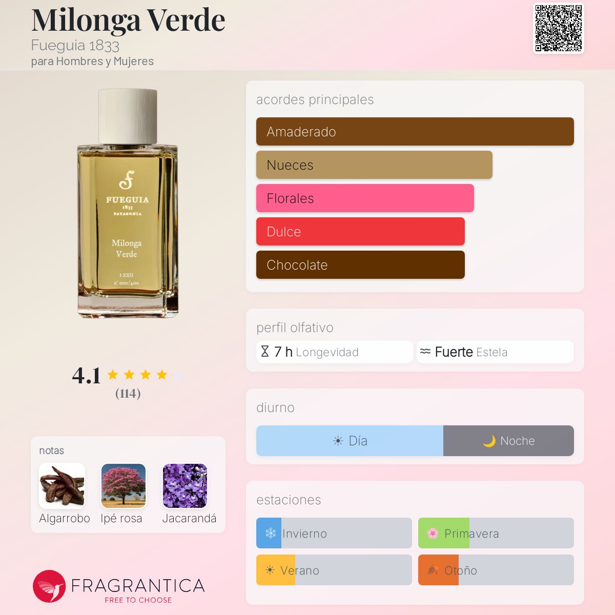 Milonga Verde Fueguia 1833 fragancia - una fragancia para Hombres 