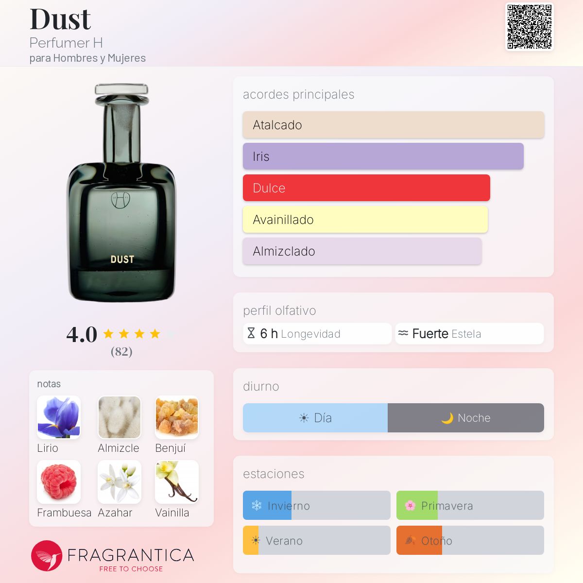 Dust Perfumer H fragancia - una fragancia para Hombres y Mujeres 2019
