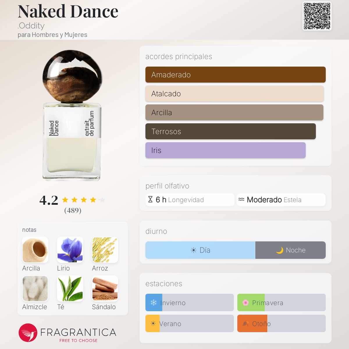 Naked Dance .Oddity fragancia - una fragancia para Hombres y