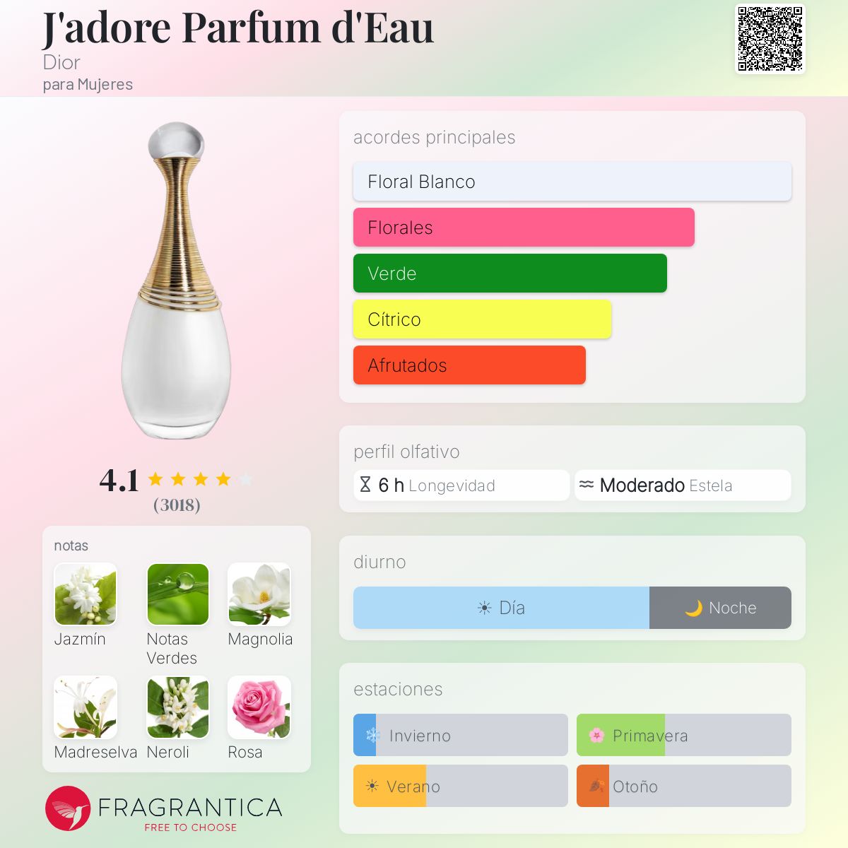 J'adore Parfum d'Eau Dior fragancia - una fragancia para Mujeres 2022