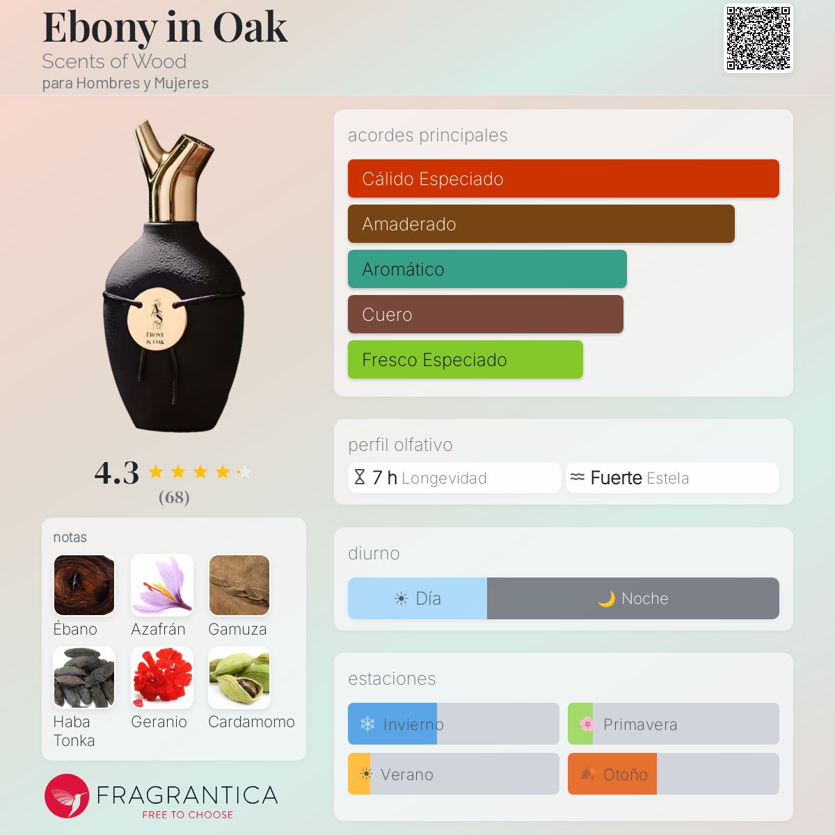 Ebony in Oak Scents of Wood fragancia - una fragancia para Hombres