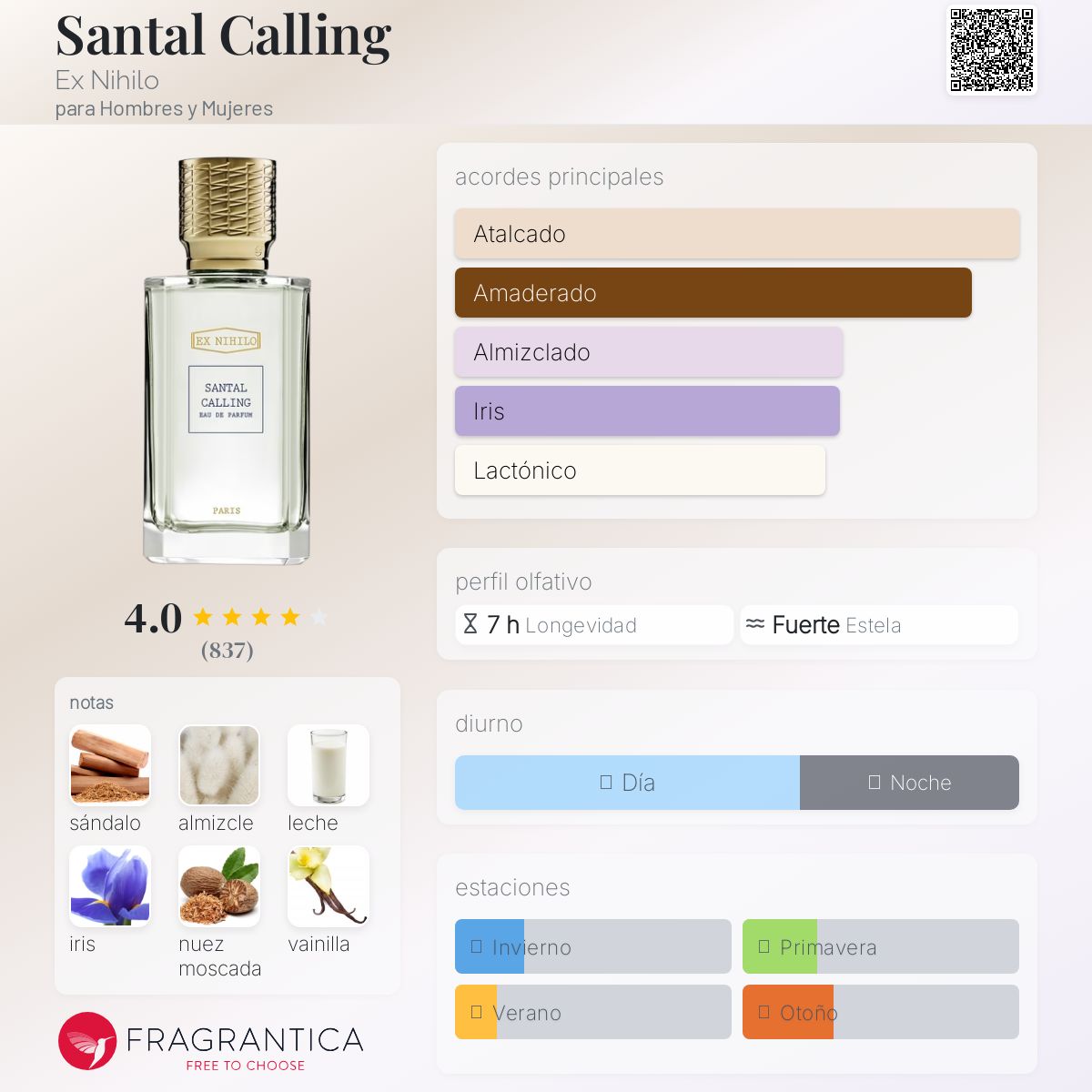 Santal Calling Ex Nihilo fragancia - una nuevo fragancia