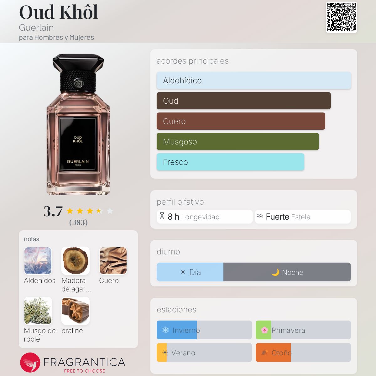 Oud Khôl Guerlain fragancia - una fragancia para Hombres y Mujeres