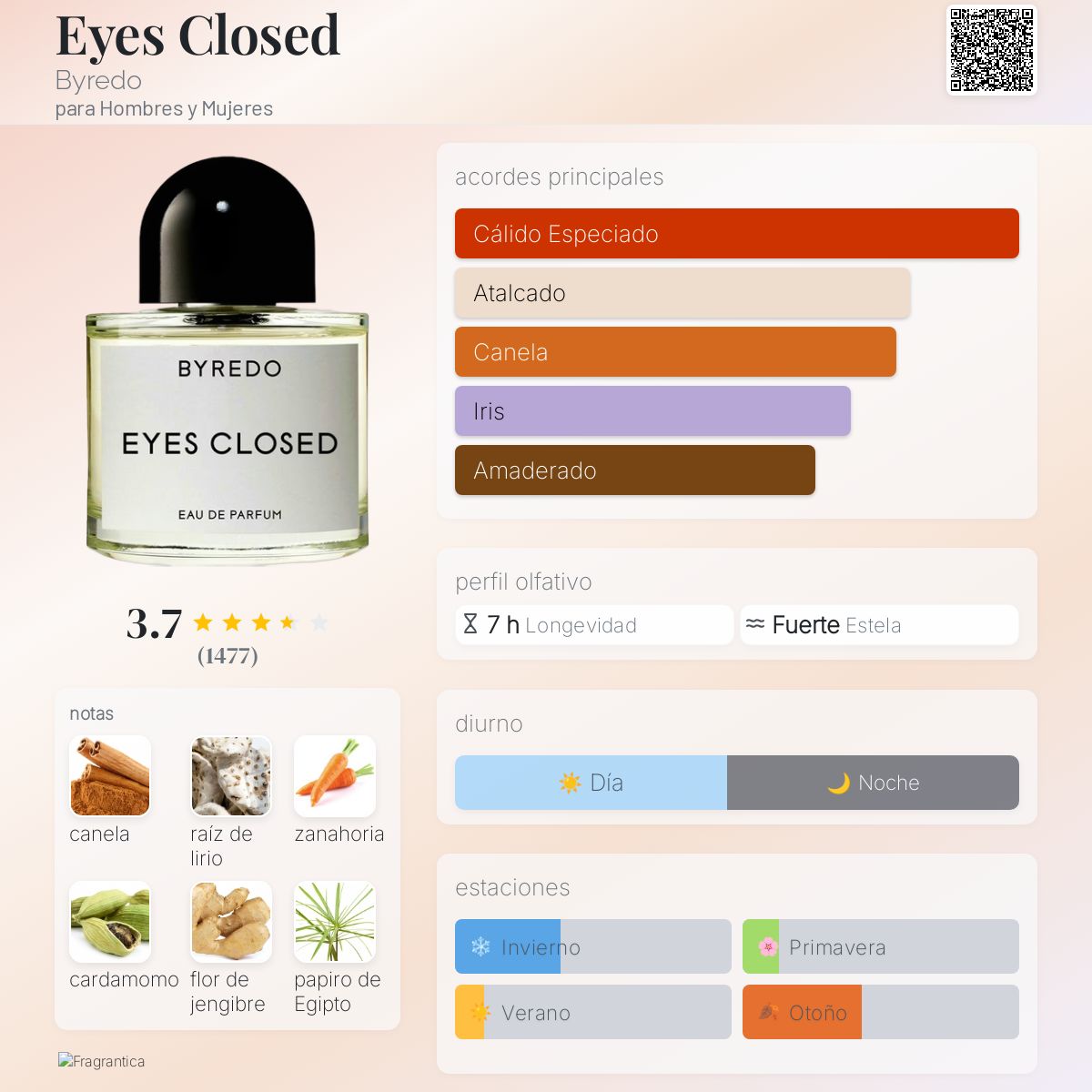 Eyes Closed Byredo fragancia - una fragancia para Hombres y