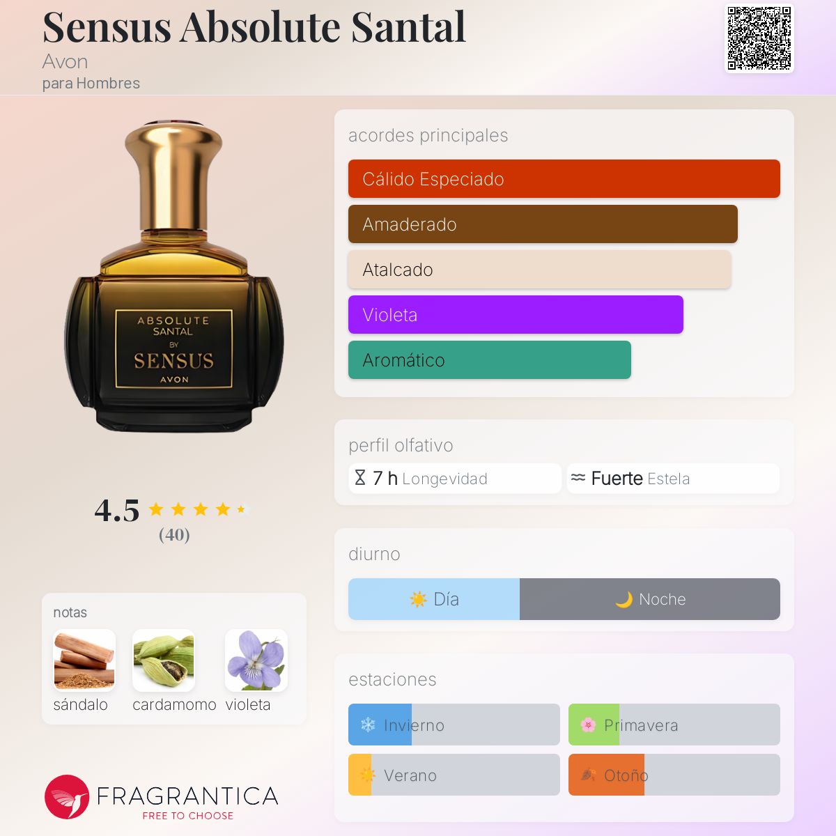 Absolute Perfume Sensus Avon Para Hombre Precio Sensus Absolute