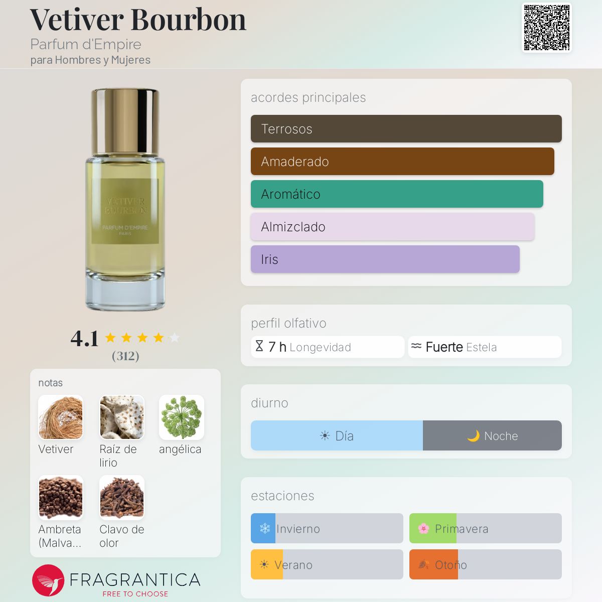 Vetiver Bourbon Parfum d'Empire fragancia - una fragancia para