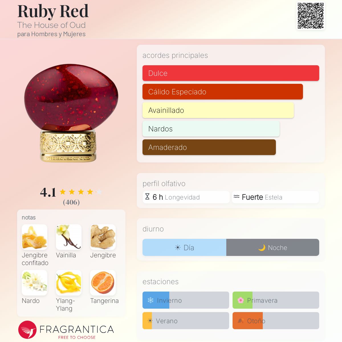 Ruby Red The House of Oud fragancia - una fragancia para Hombres y