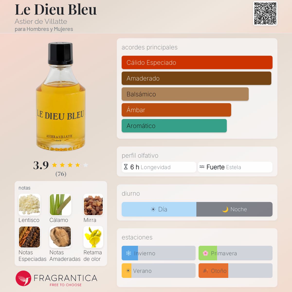 Le Dieu Bleu Astier de Villatte fragancia - una fragancia para