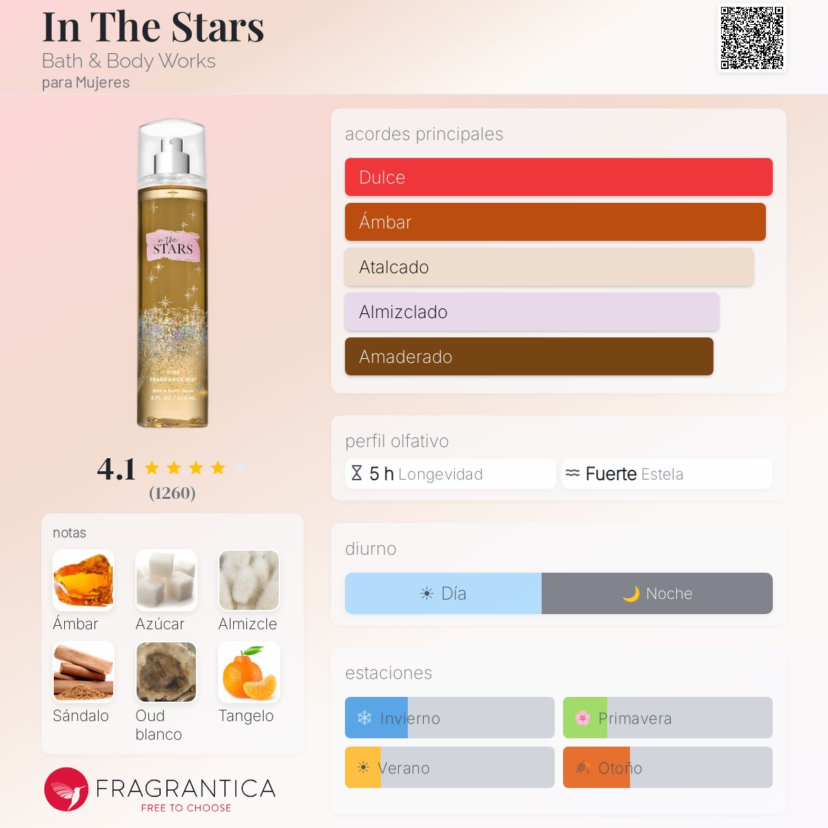 In The Stars Bath & Body Works fragancia - una fragancia para