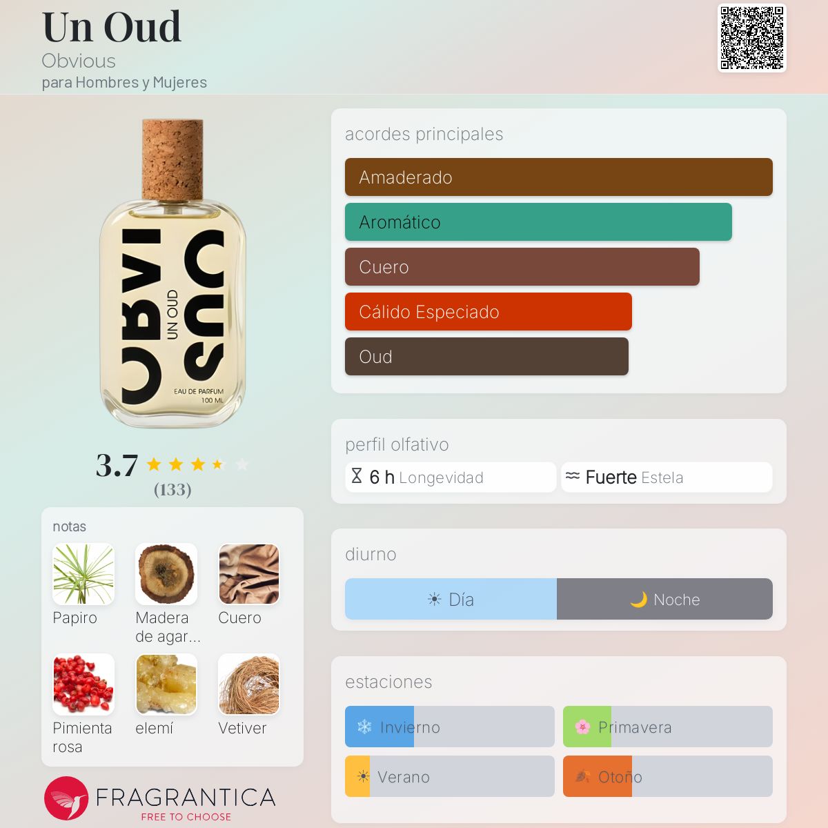 Un Oud Obvious fragancia - una fragancia para Hombres y Mujeres 2022