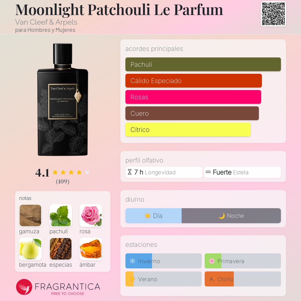 Moonlight Patchouli Le Parfum Van Cleef & Arpels