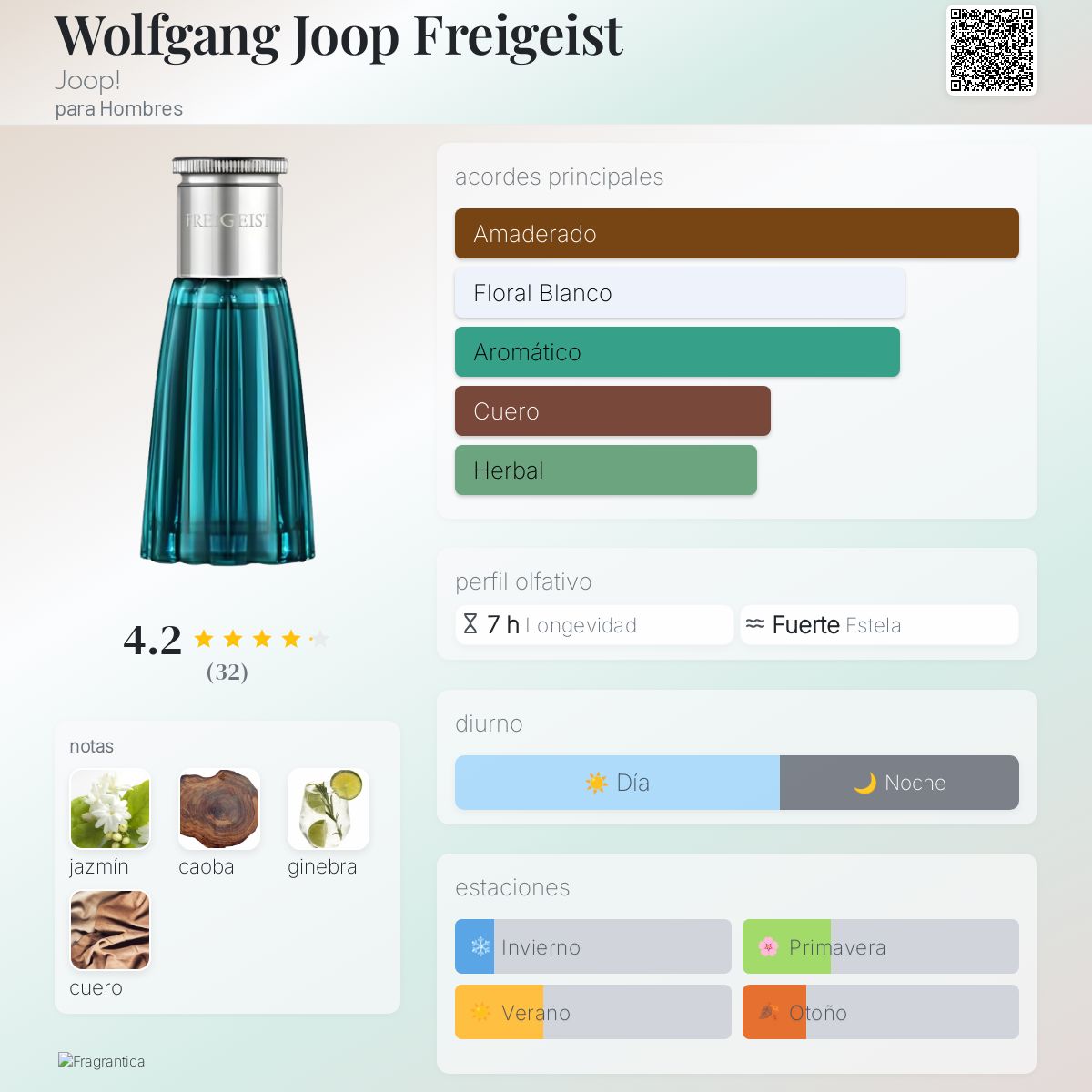 Wolfgang Joop Freigeist Joop! Colonia una fragancia para Hombres