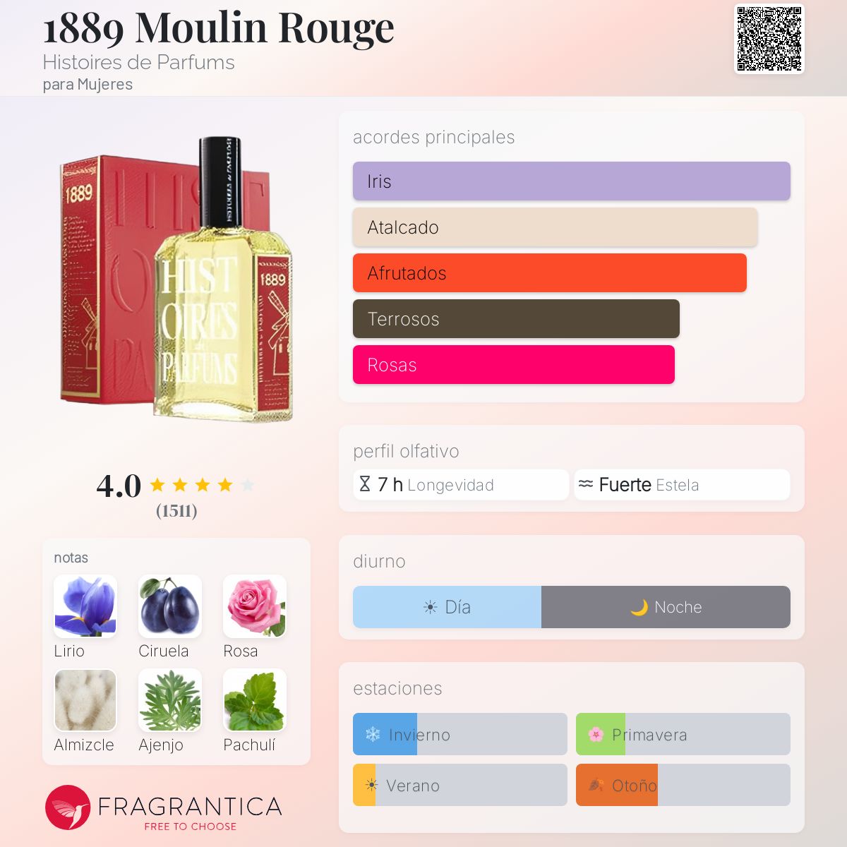 1889 Moulin Rouge Histoires de Parfums fragancia - una fragancia