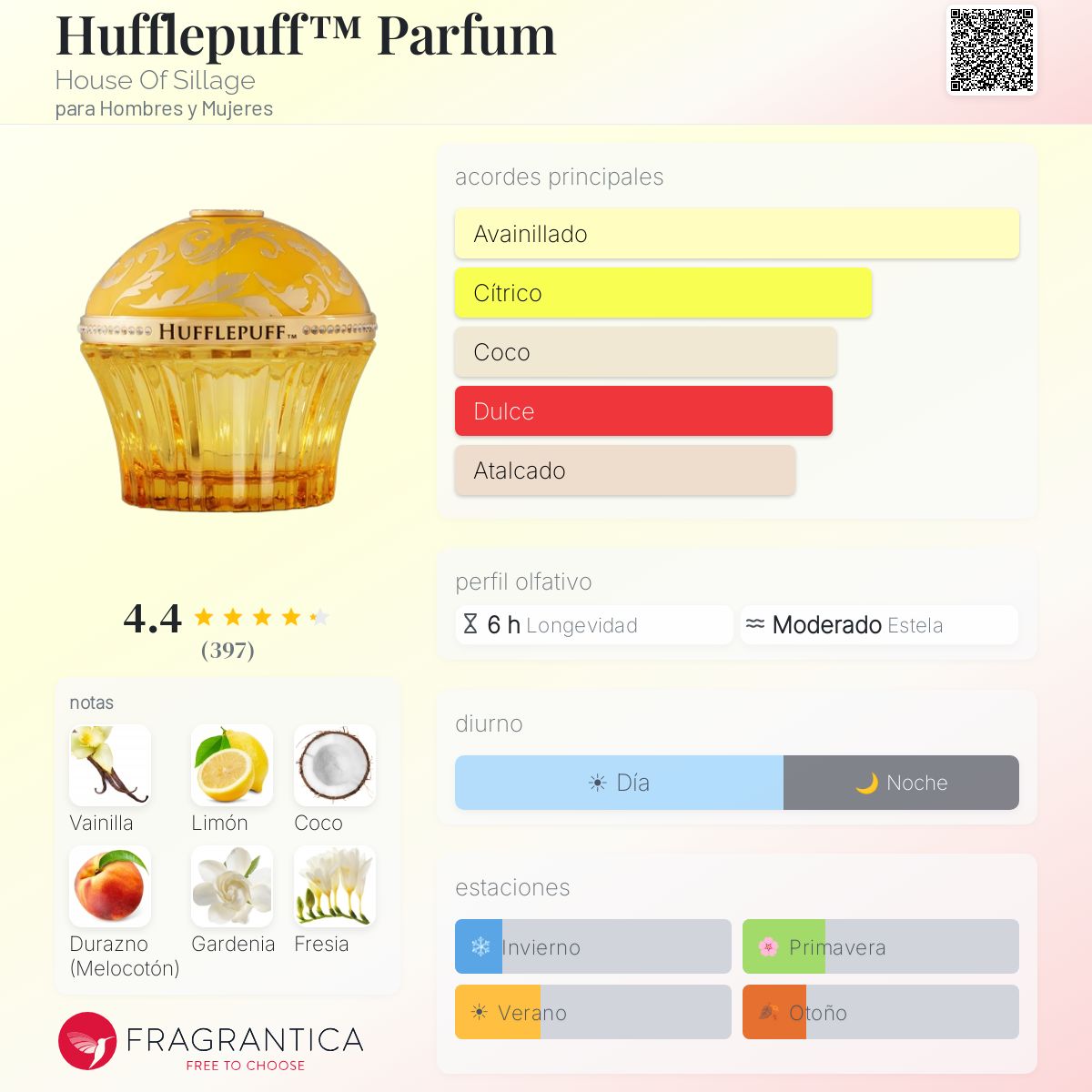 Hufflepuff™ Parfum House Of Sillage fragancia - una fragancia para 