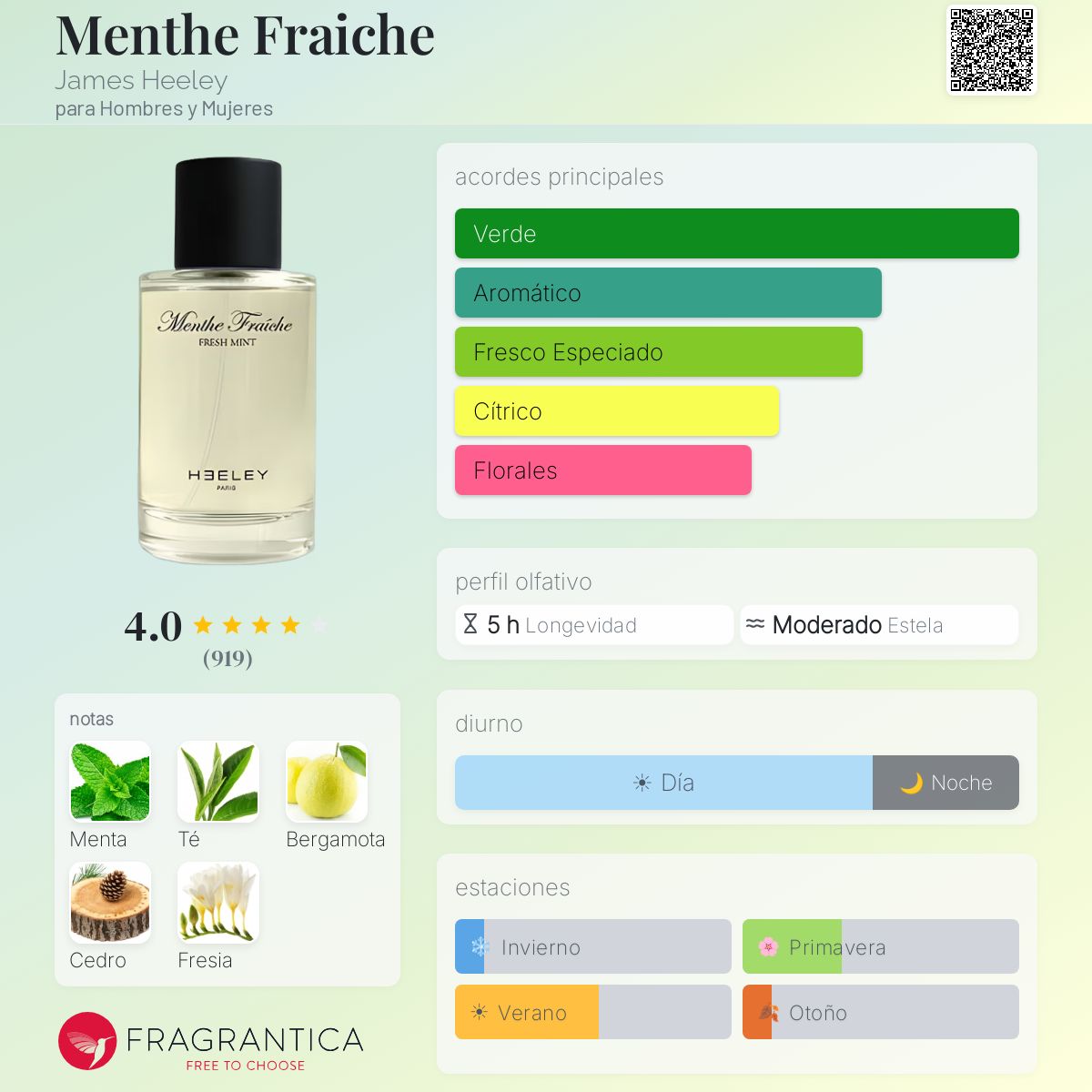 Menthe Fraiche James Heeley fragancia - una fragancia para Hombres