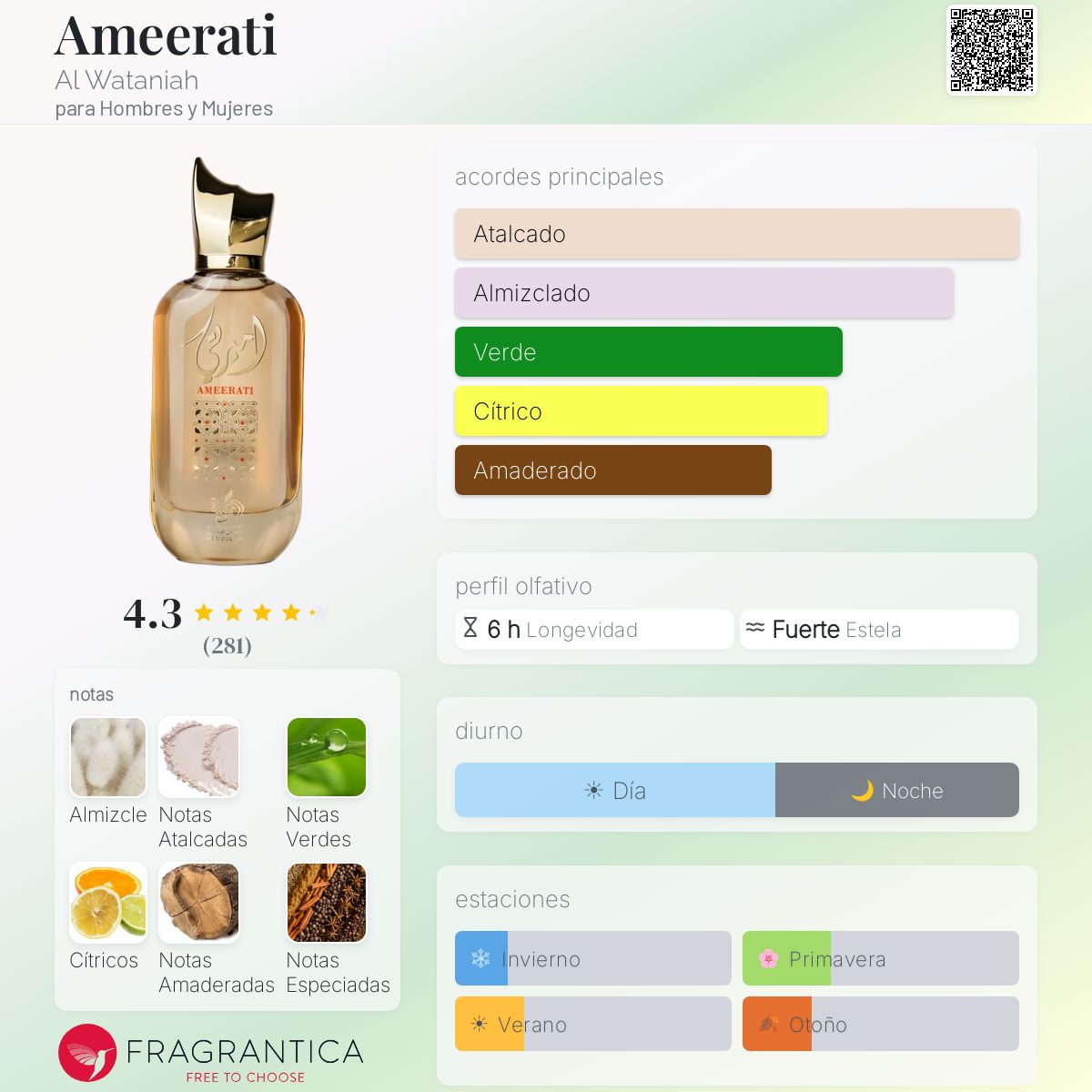 Ameerati Al Wataniah fragancia - una fragancia para Hombres y
