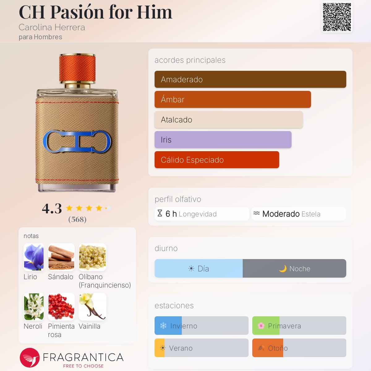 CH Pasión for Him Carolina Herrera Colonia - una fragancia para